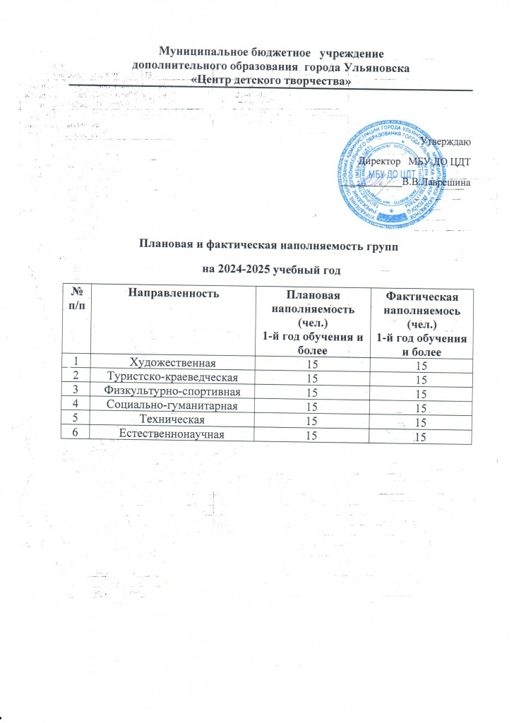 план и факт